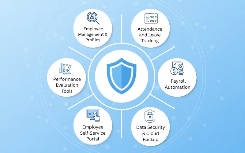 Features Of Online Hr Management Software